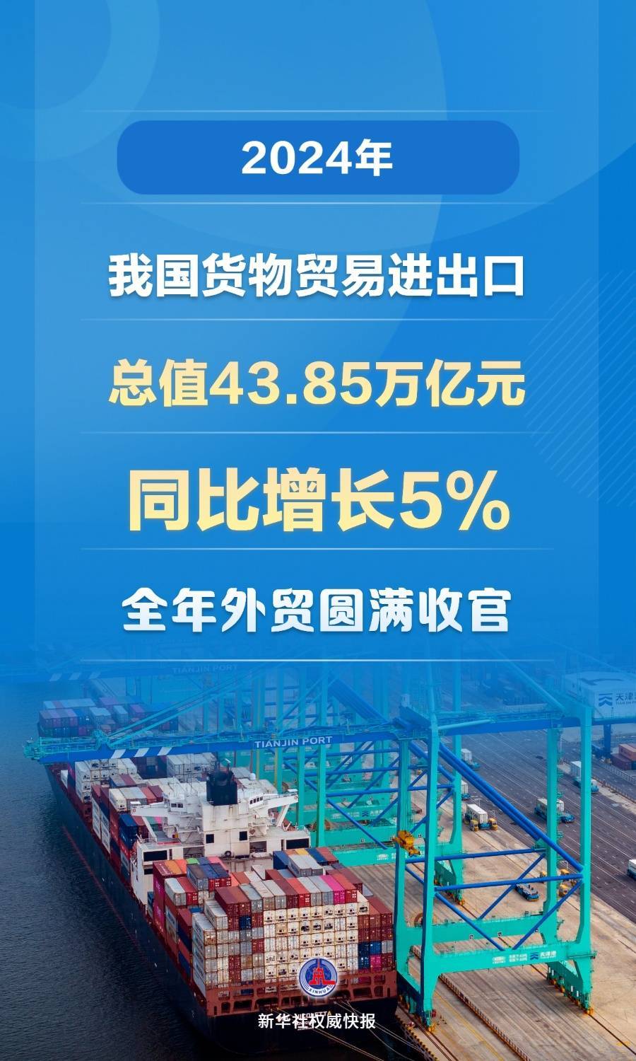創(chuàng)歷史新高！2024年我國貨物貿(mào)易進(jìn)出口總值43.85萬億元
