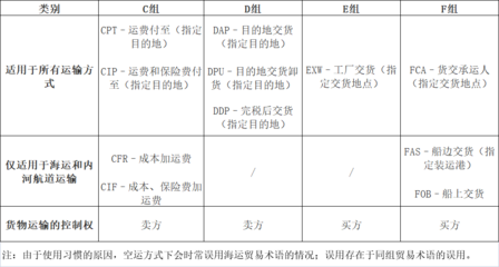 我國空運企業(yè)市場競爭力不足的深層原因探析——基于貨物進(jìn)出口視角